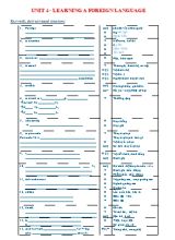 Tài liệu ôn thi vào Lớp 10 môn Tiếng Anh - Unit 4 Learning a foreign language